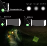 Rechargeable Camping Headlight